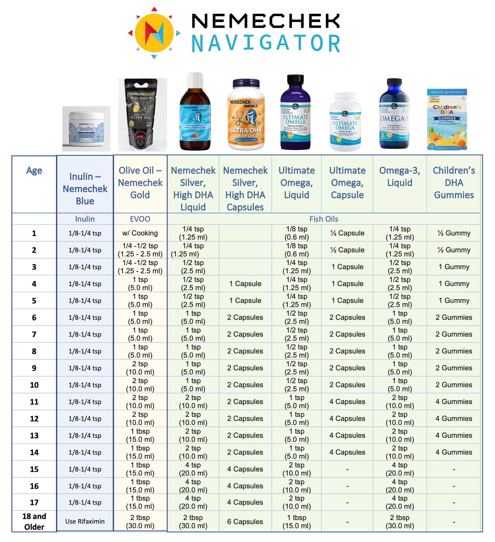 NP Starter Pack for Adults, 10% Off + Free Shipping!