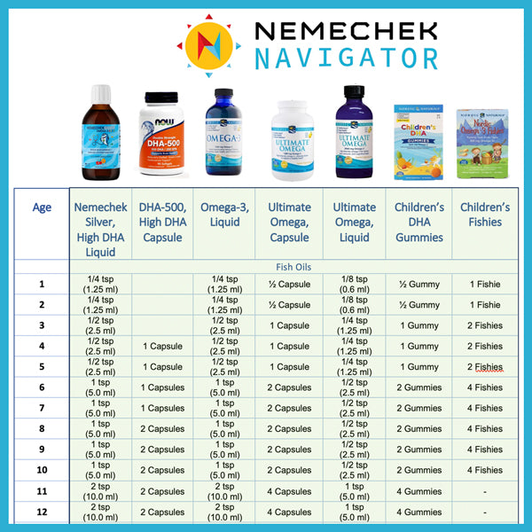 The Nemechek Navigator Nemechek Protocol
