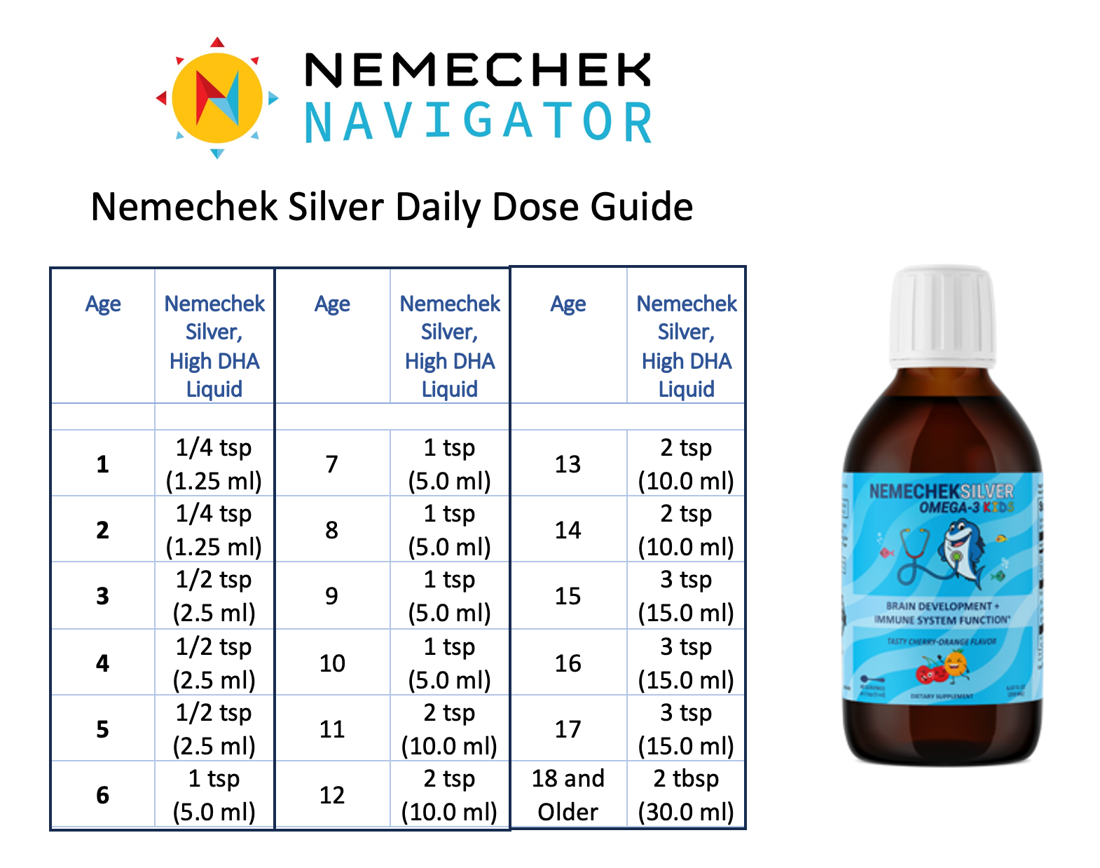 Nemechek Silver HIGH DHA Fish Oil, Liquid Nemechek Protocol